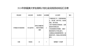 扬帆计划 | 2024年寒假奈曼旗大学生“扬帆计划”“返家乡”社会实践活动开始报名啦！